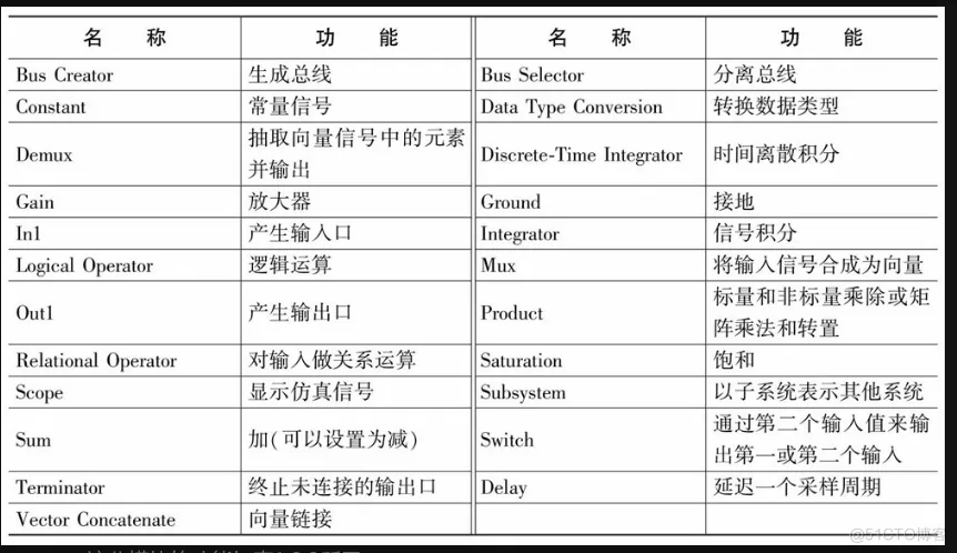 matlab计算机视觉实战1.2节结束1.3基于simulink的仿真_matlab计算机视觉实战_07